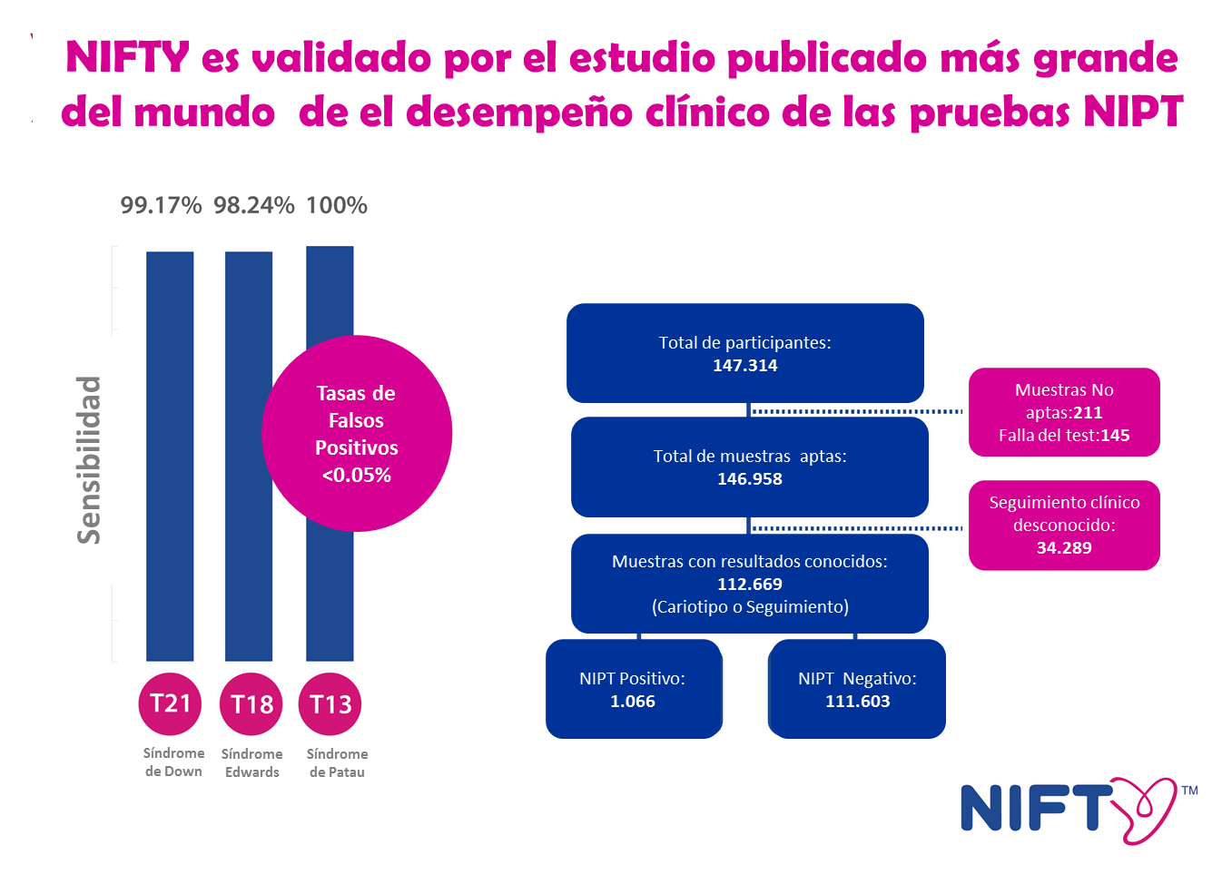 validacion nifty