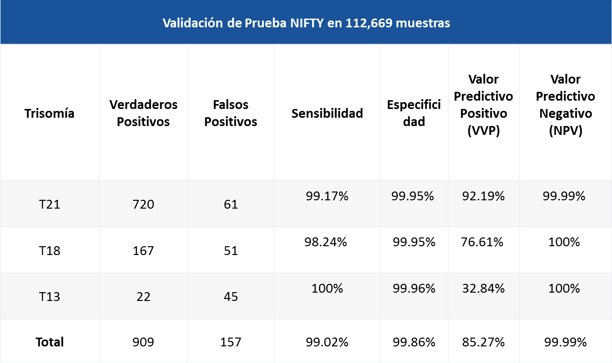 validacion nifty 1