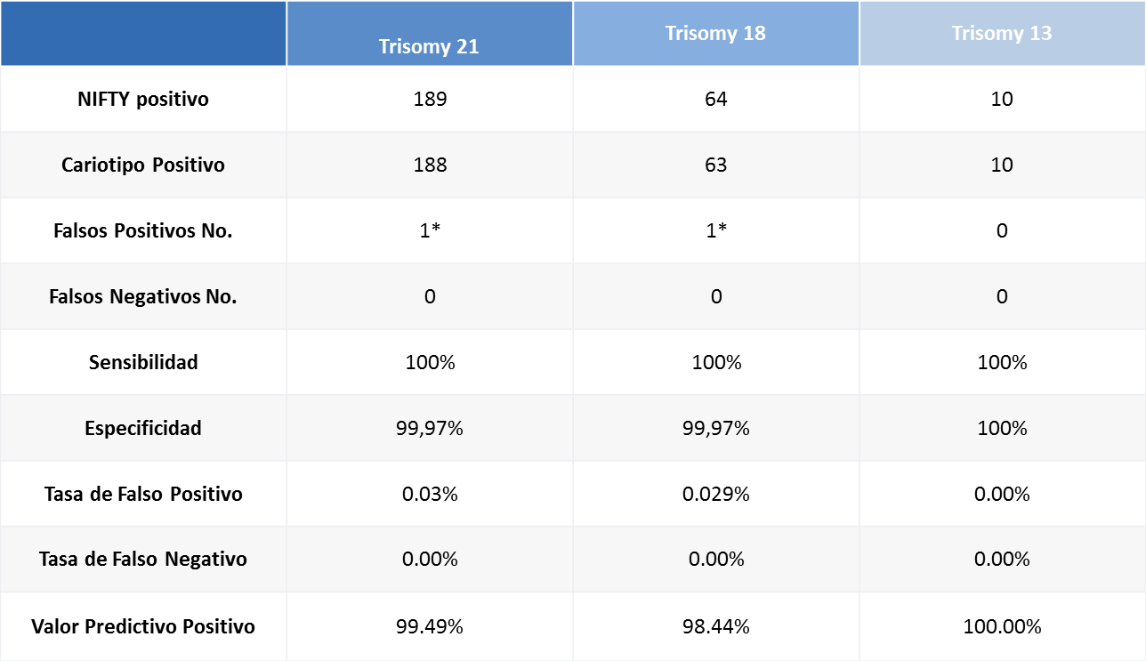 validacion nifty 3